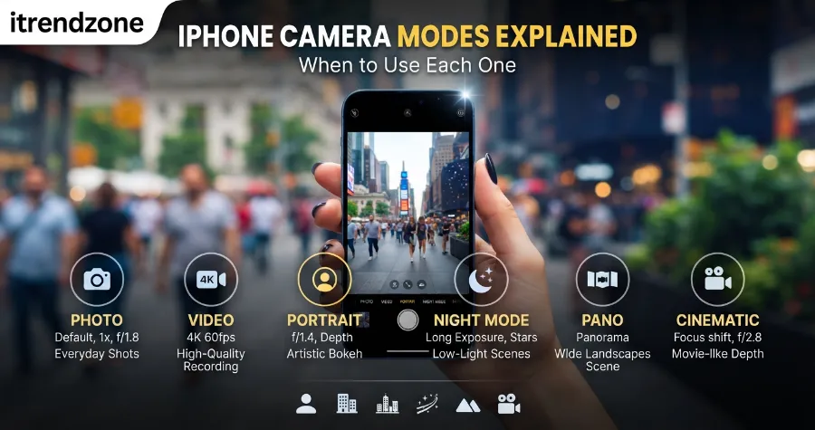 iphone camera modes explained